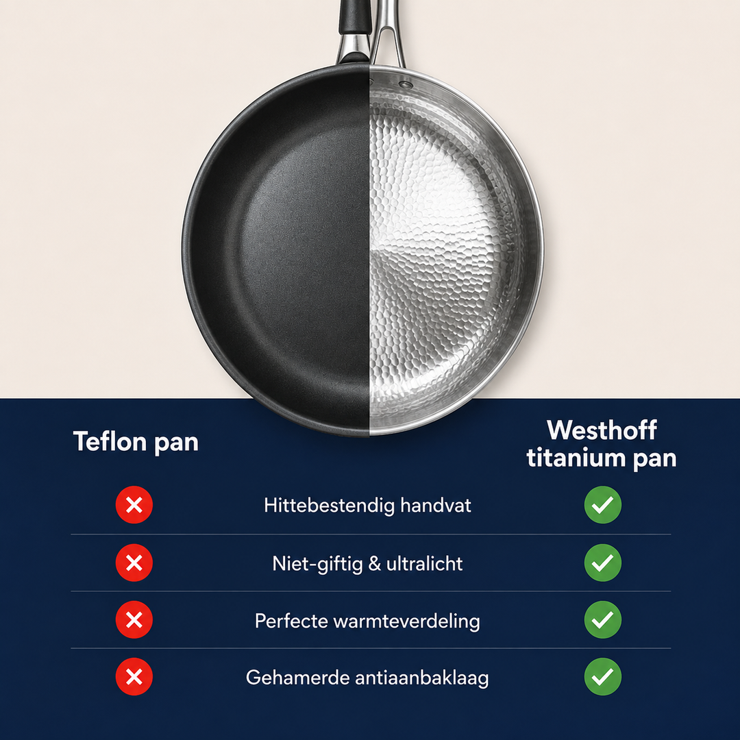 Westhoff® | Titanium Koekenpan