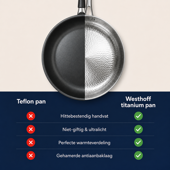 Westhoff® | Titanium Koekenpan
