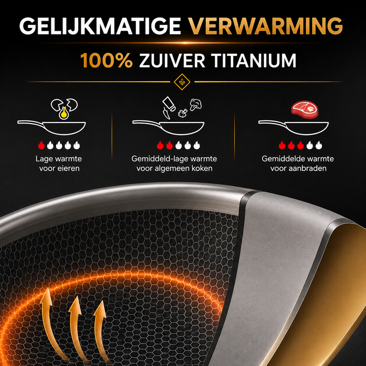 Westhoff® | Titanium Koekenpan V2