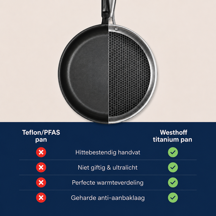 Westhoff® | Titanium Koekenpan V2