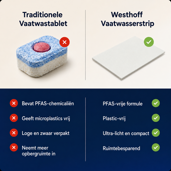 Vaatwasser Strips | 100% Microplastivrij Schoonmaken