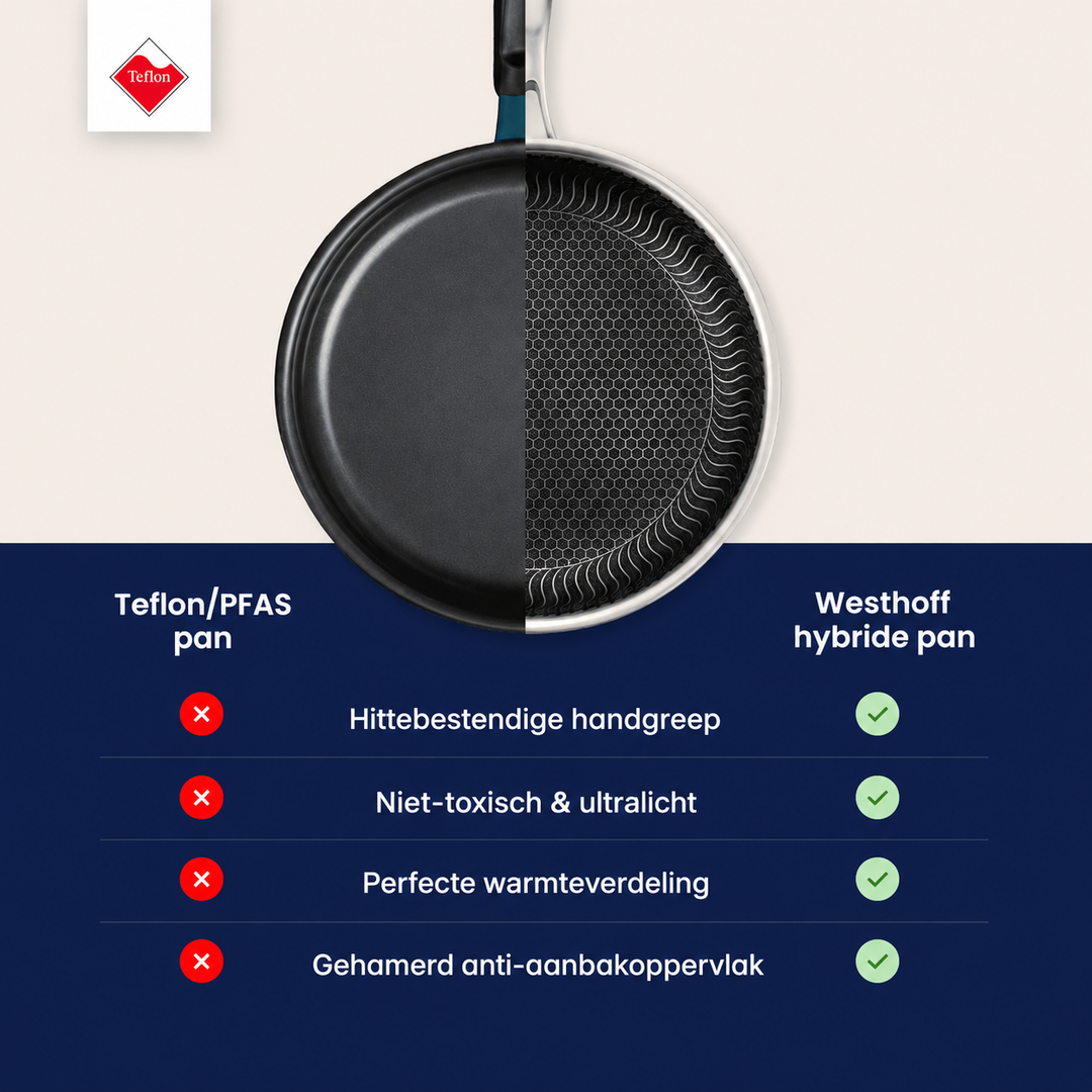 Westhoff® | Titanium Koekenpan V3