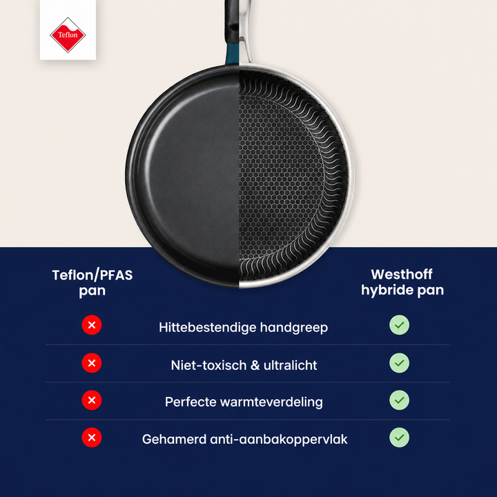 Westhoff® | Titanium Koekenpan V3