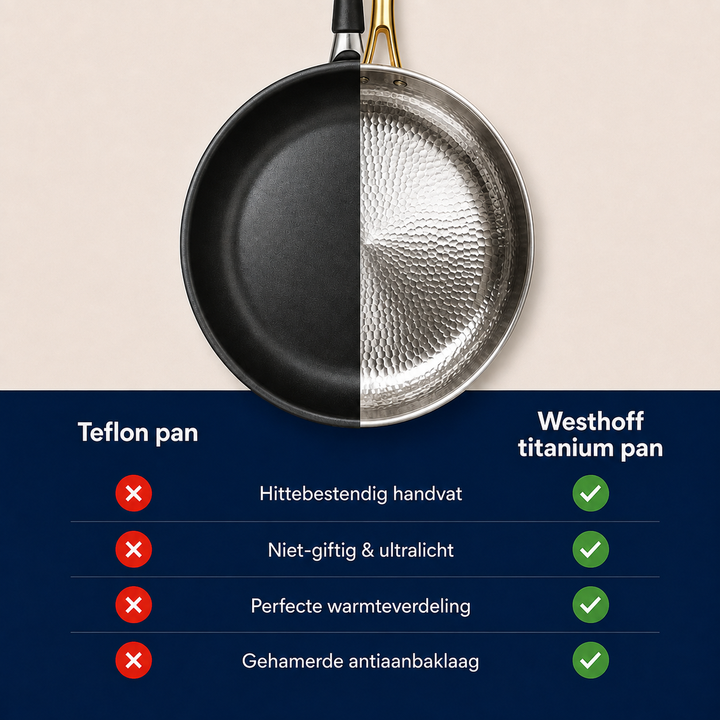Westhoff® | Duo Set Koekenpan & Wok